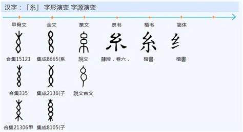 雞垂意思|「雞」、「鷄」、「鳮」有什麼區別和不同？